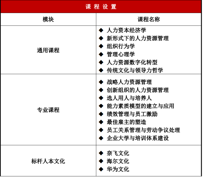 北京大學(xué)首席人力資源執(zhí)行官（CHO）研修班(圖1)
